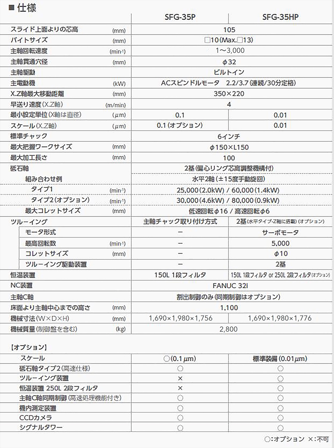 SFG-35仕様書